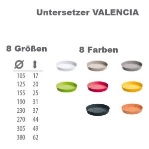 Untersetzer VALENCIA Ø19 cm limette Tropfschale Untertopf Kunststoff rund