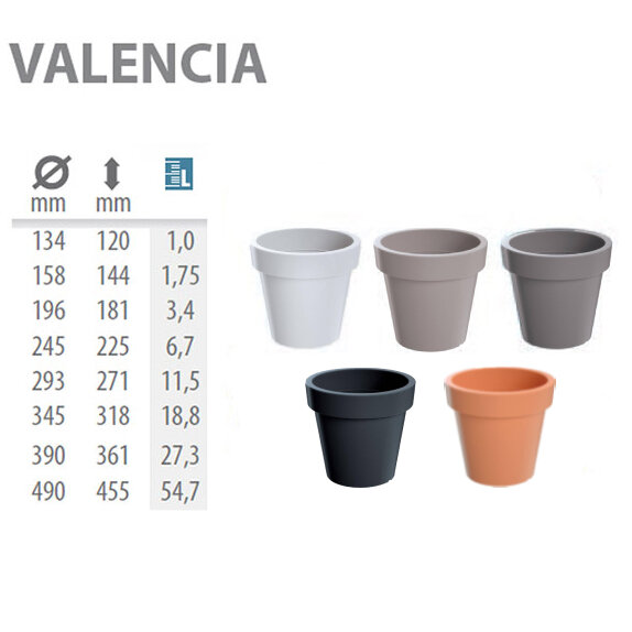 Blumentopf VALENCIA Pflanztopf Planter Kübel alle Größen und