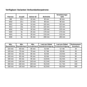 Verbundankerpatronen M8 - M30 Kunstharzmörtel Glaspatrone Mörtelpatrone Chemischer Dübel (5/10 Stück)