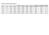 Verbundankerpatronen M8 - M30 Kunstharzmörtel Glaspatrone Mörtelpatrone Chemischer Dübel (5/10 Stück)