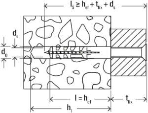 fischer RahmenDübel mit 2-Spreizung S Ø 8 mm mit Winkelhaken 60 mm (2 Stück)