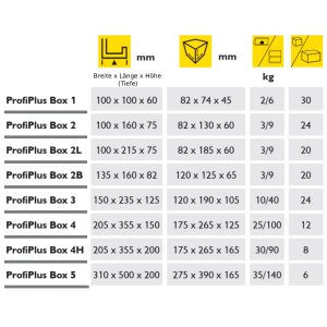 Allit ProfiPlus Stapelsichtbox Kunststoff Kiste stapelbar Gr. 1, 2, 2L, 2B, 3, 3L, 4, 4H, 5