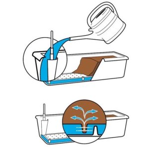 Geli Einlegeboden mit Einfüllstutzen für Aqua...
