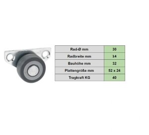 4er Set Parkett-Seitenrolle 30x14mm weiche Laufbahn Containerrolle Möbelrolle