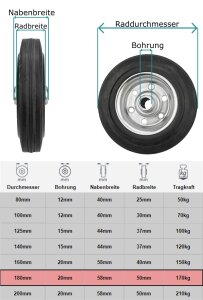 4er Set Vollgummi-Rad 180x45x20 mm Rola Nabe 58 mm, Stahlfelge, schwarz