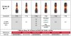 SPAX BITs T-Star plus 25 mm im Cut-Case Inhalt: 5 Stück T25